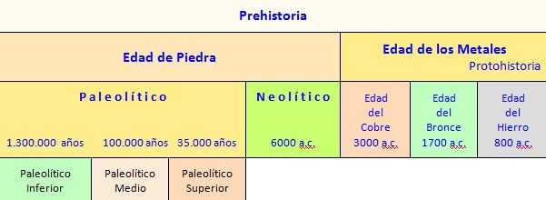 Tabla